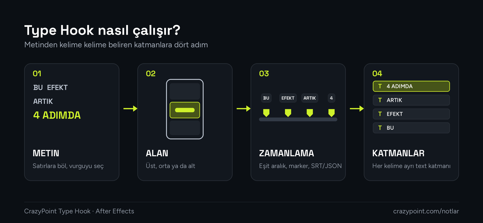 Kelime kelime yazı için Type Hook'un akışı